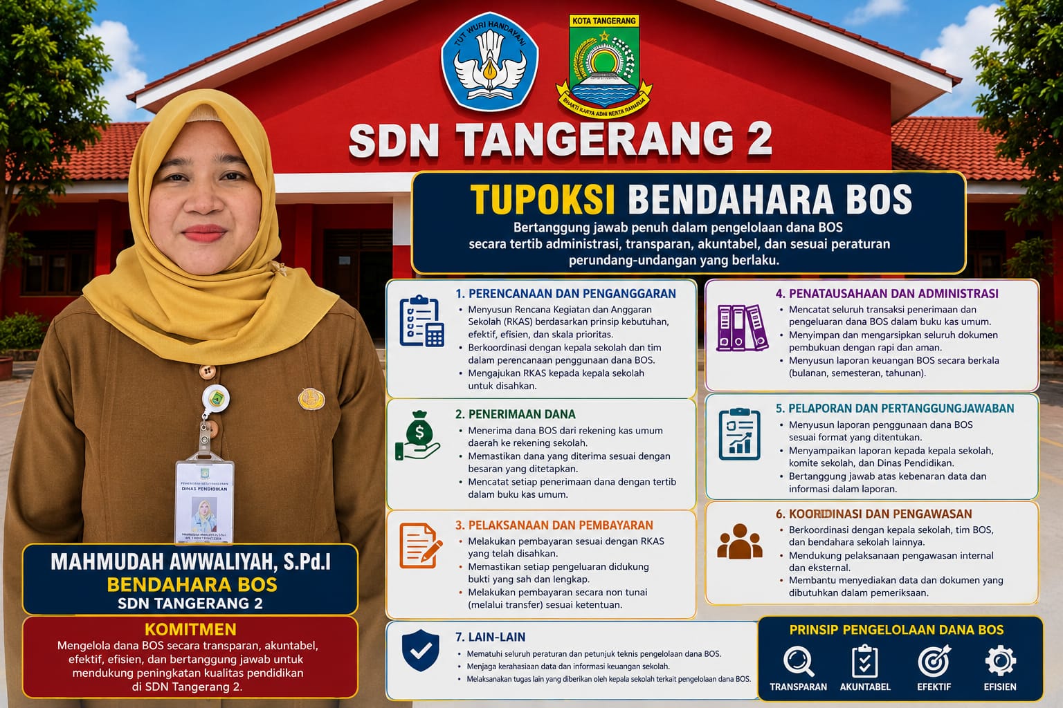 Mahmudah Awaliyah, S.Pd.I